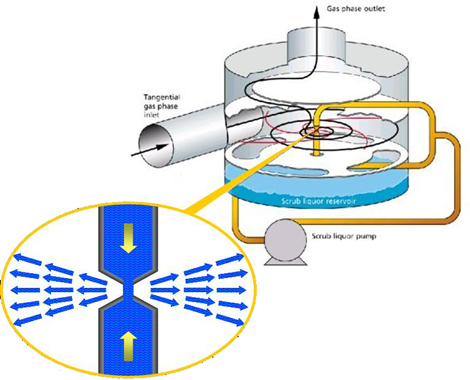 Diagram showing how V-tex works